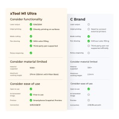 xTool 20W M1 Ultra The World's First 4-in-1 Craft Machine