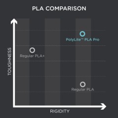 Polymaker PolyLite™ PLA Pro 1.75mm 1KG/ROLL (21 Colours available)