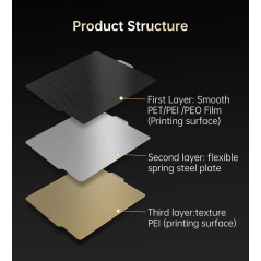 BIQU Panda Build Plate Double-Sided Spring Steel Sheet 257mm x 257mm (For Bambu Lab P1P/P1S/X1C/A1)