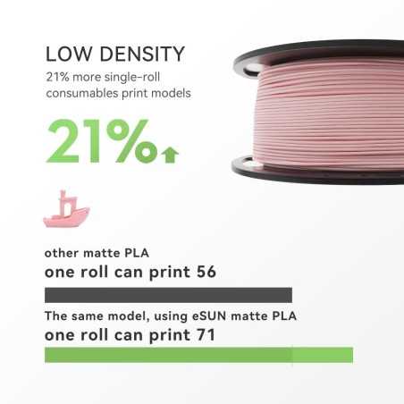 Esun ePLA-Matte Rainbow 3D Printer Filament 1.75mm 1KG