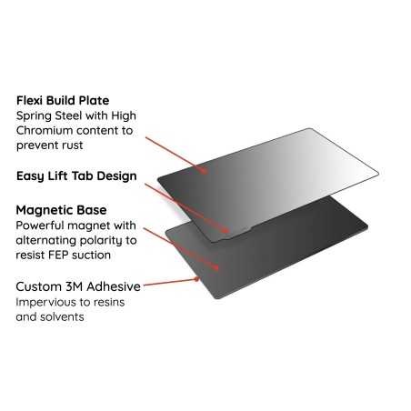 Gudmaker Flexi Build Plate plus Magnetic Sheet - 150x95mm
