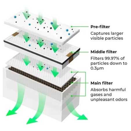 Filter Replacement Kit for xTool Smoke Purifier (1 Pack)