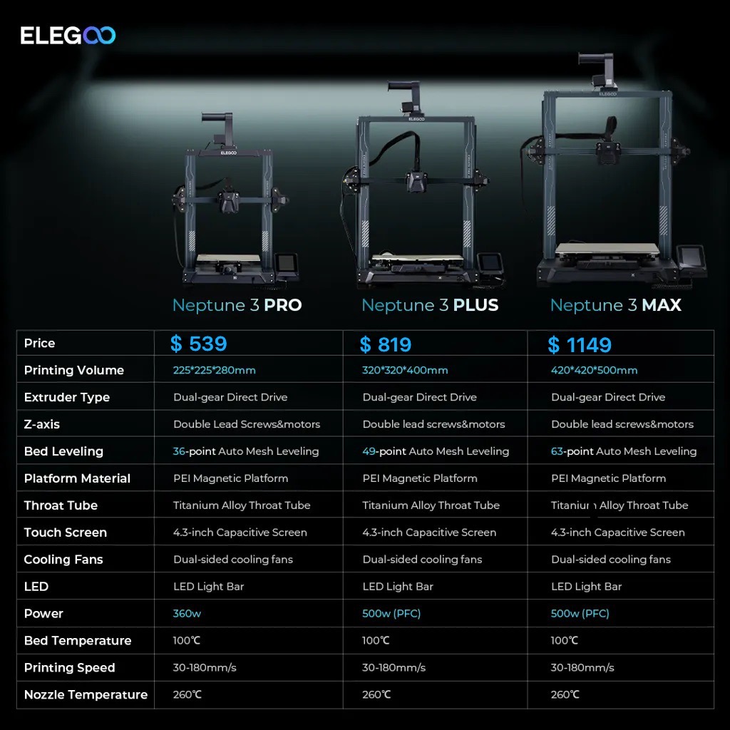 Elegoo Neptune 2S high precision and silent FDM 3D printer